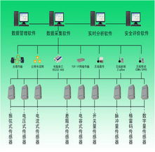 泵站計(jì)算機(jī)監(jiān)控系統(tǒng) 型號(hào)規(guī)格、系統(tǒng)集成與價(jià)格解析